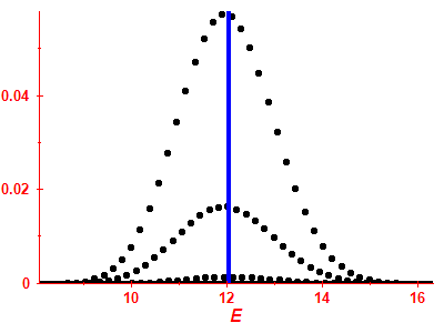 Strength function